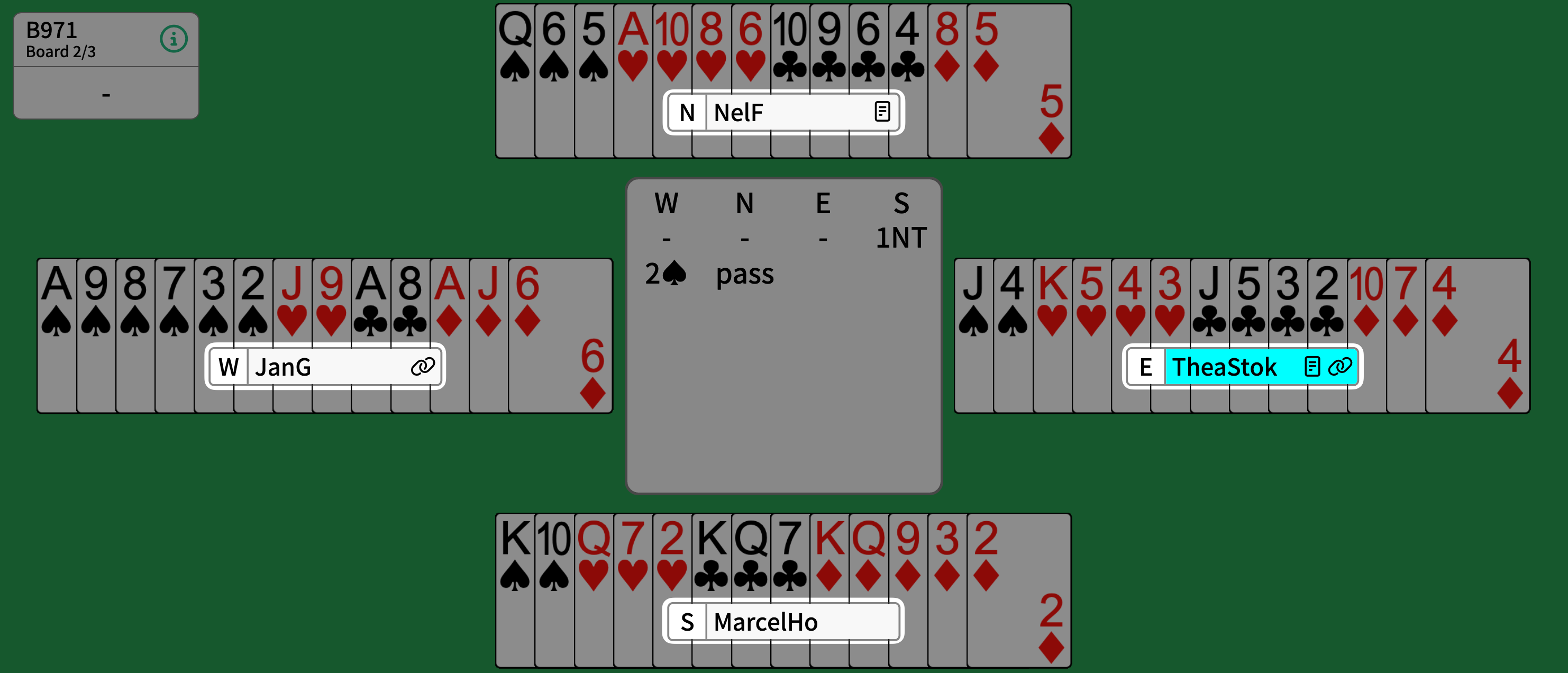 Partnership information